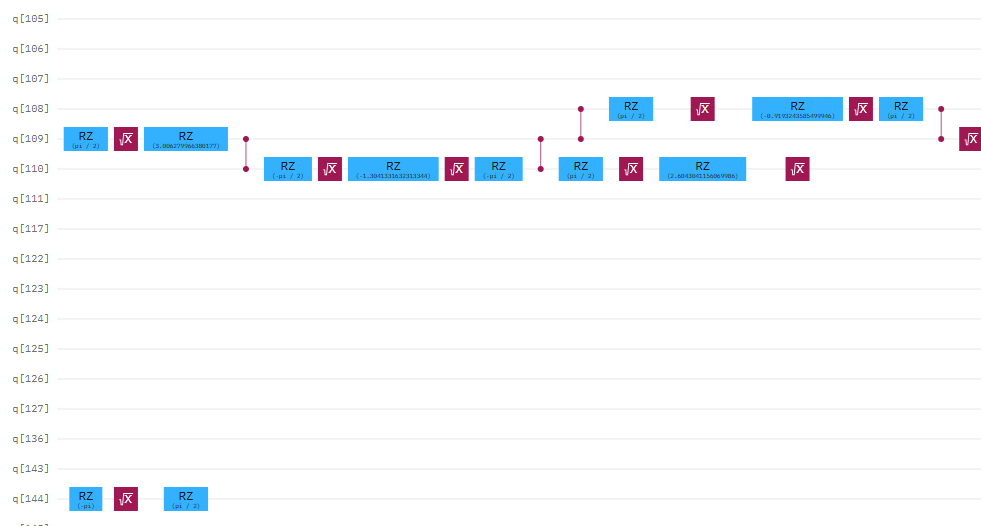 QAMO quantum circuit submitted to ibm_fez