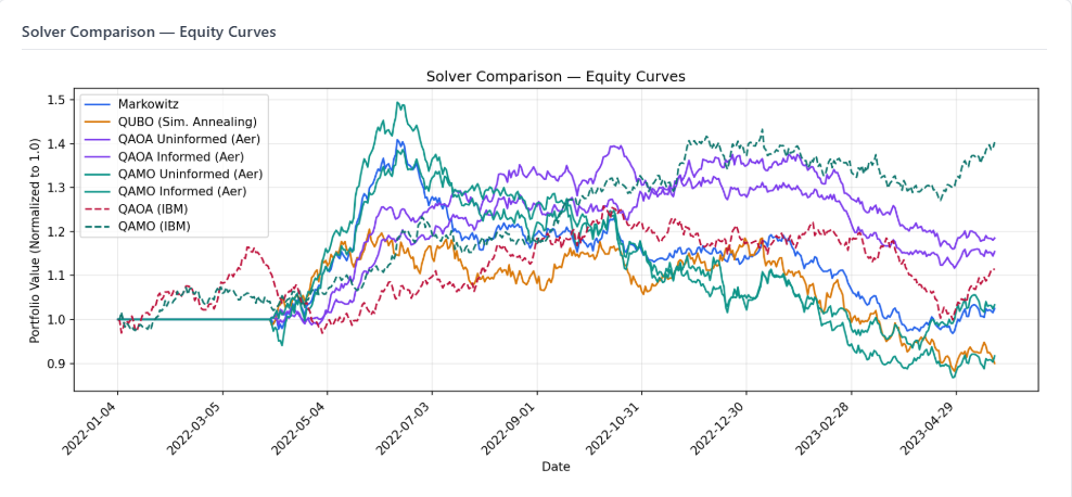 Solver Comparison — Equity Curves